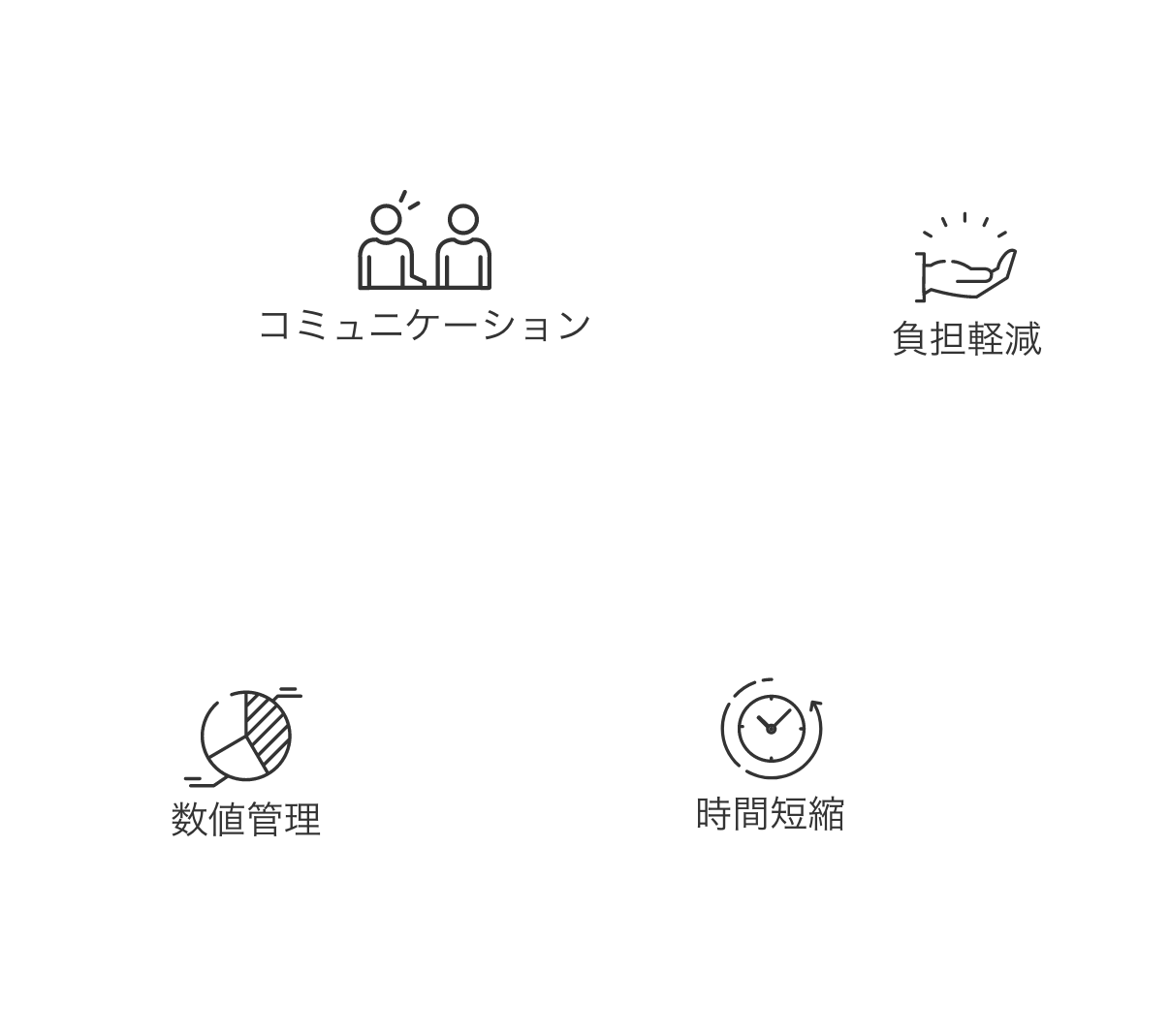 負担軽減、数値管理、時間短縮、コミュニケーション