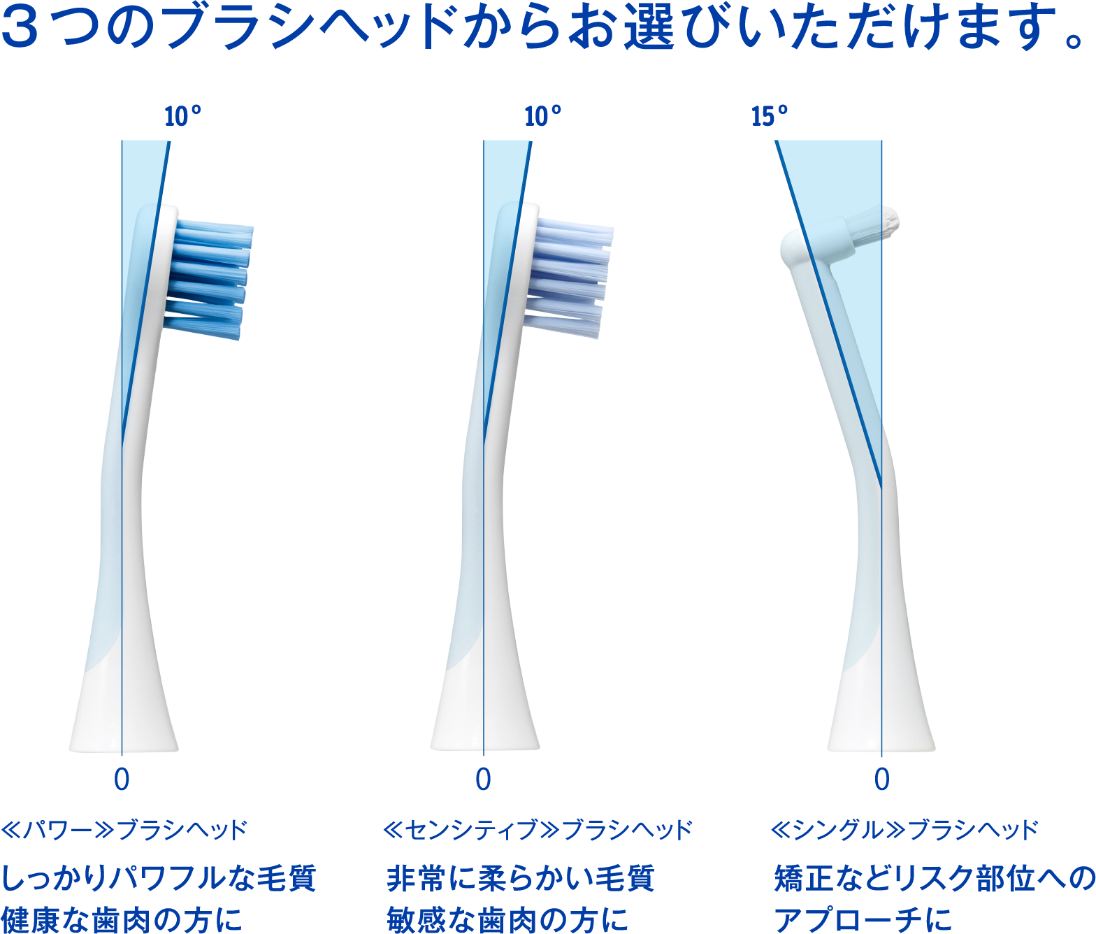 3つのブラシヘッドからお選びいただけます。| ≪パワー≫ブラシヘッド しっかりパワフルな毛質
                                    健康な歯肉の方に | ≪センシティブ≫ブラシヘッド 非常に柔らかい毛質敏感な歯肉の方に | ≪シングル≫ブラシヘッド 矯正などリスク部位へのアプローチに