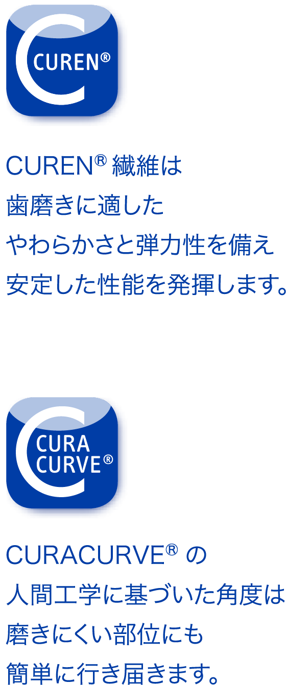 独自開発されたCURENR(クーレン)繊維は非常に柔らかく安定した性能を保証します。|「 CURACURVE（クラカーブ）」の角度により磨きにくい部位にも容易に行き届きます。