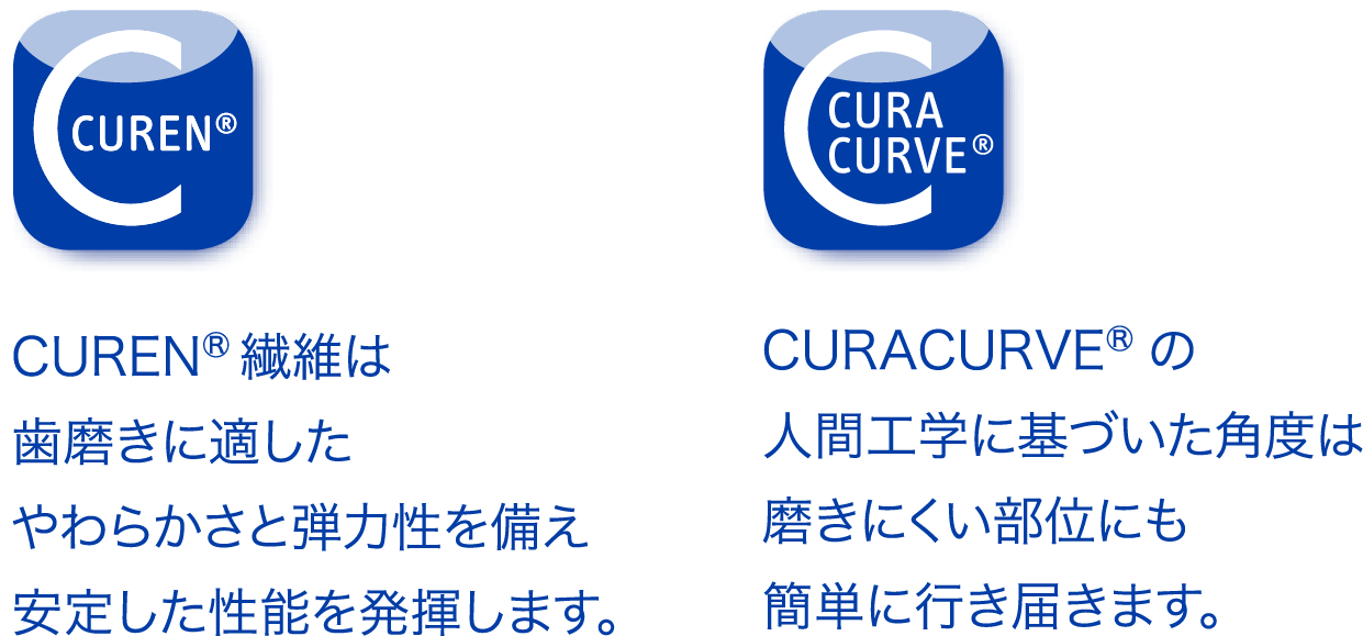 独自開発されたCURENR(クーレン)繊維は非常に柔らかく安定した性能を保証します。|「 CURACURVE（クラカーブ）」の角度により磨きにくい部位にも容易に行き届きます。