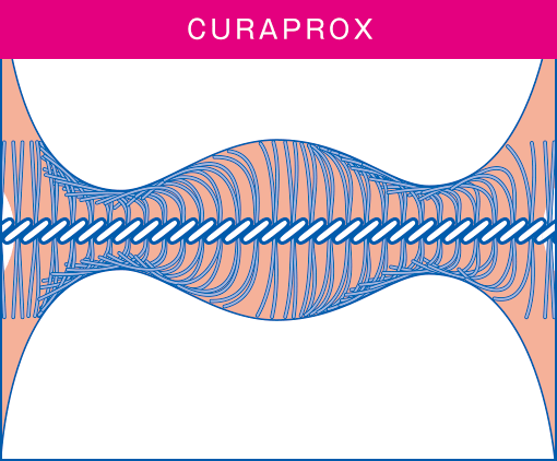 CURAPROX