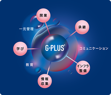 モデル図