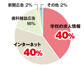 就職後、長く継続するためのポイントは？