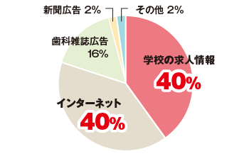 求人募集01