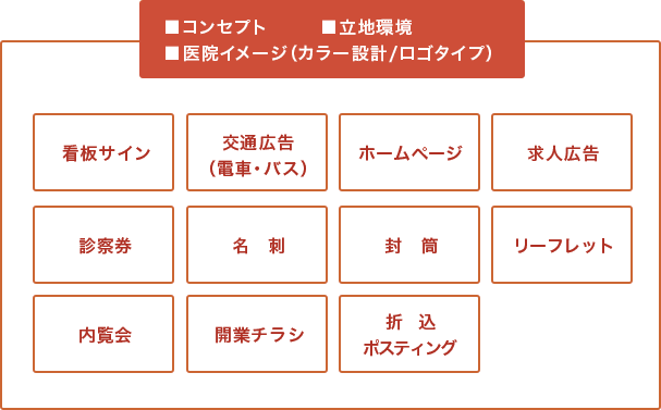 開業までの準備