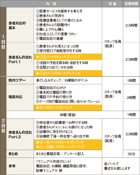 スタッフ研修内容