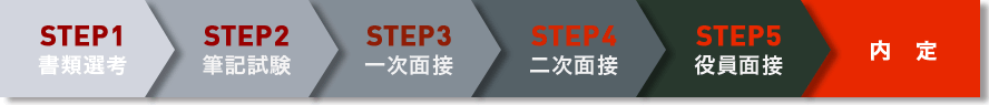 中途採用選考ステップ