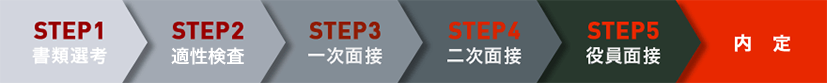 新卒採用選考ステップ