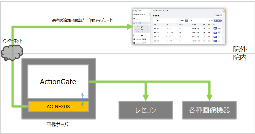 構成イメージ